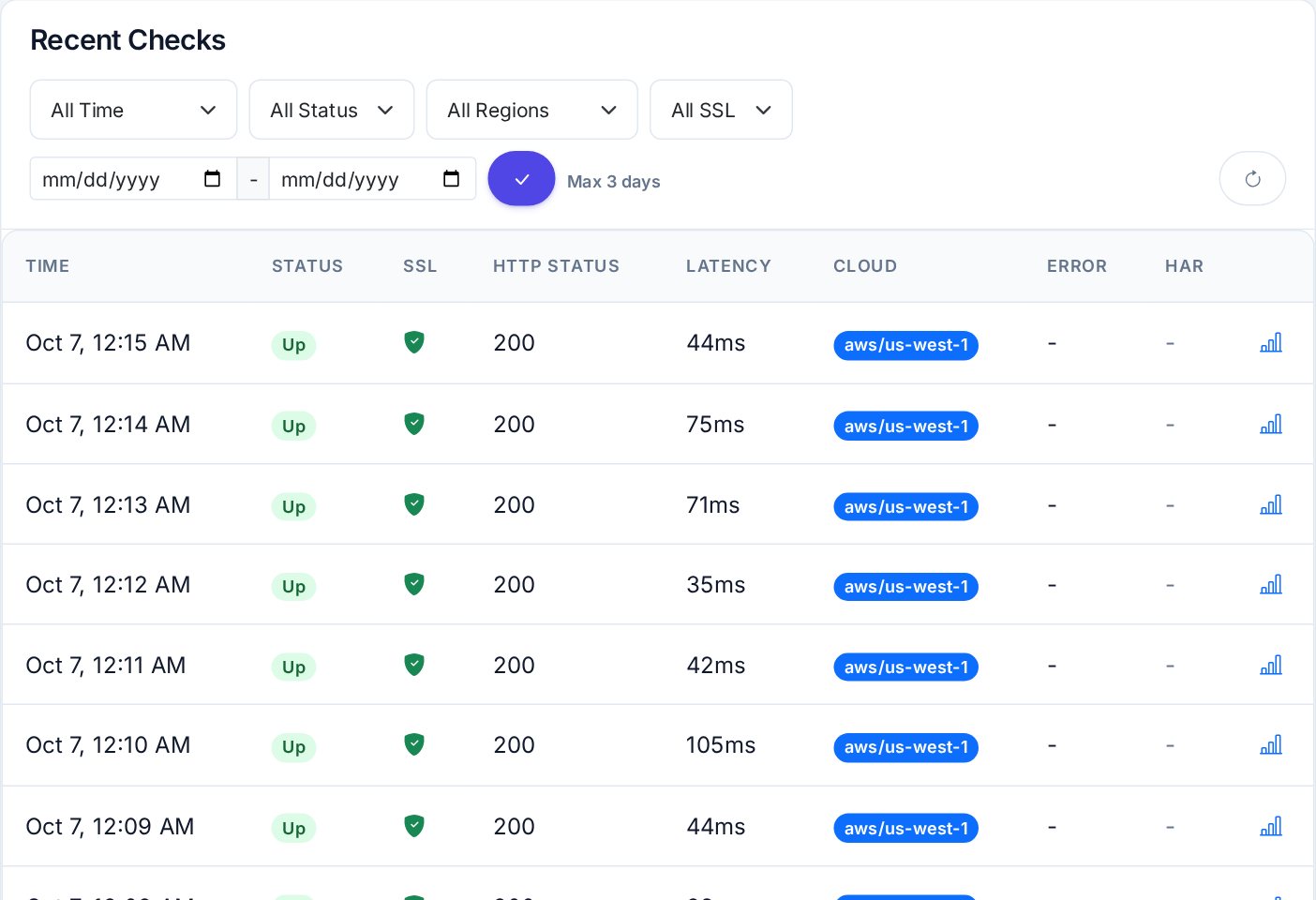 Recent checks table: time, status, SSL, HTTP status, latency, runner and HAR link for each check